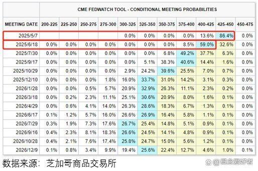 天载配资  一次堪比6124的大牛机会，机构眼里在冒绿光！