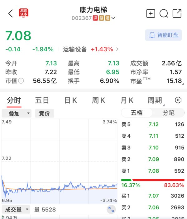 美港通证券 &ldquo;电梯大王&rdquo;身后事有进展   配偶继承超25亿全部股权
